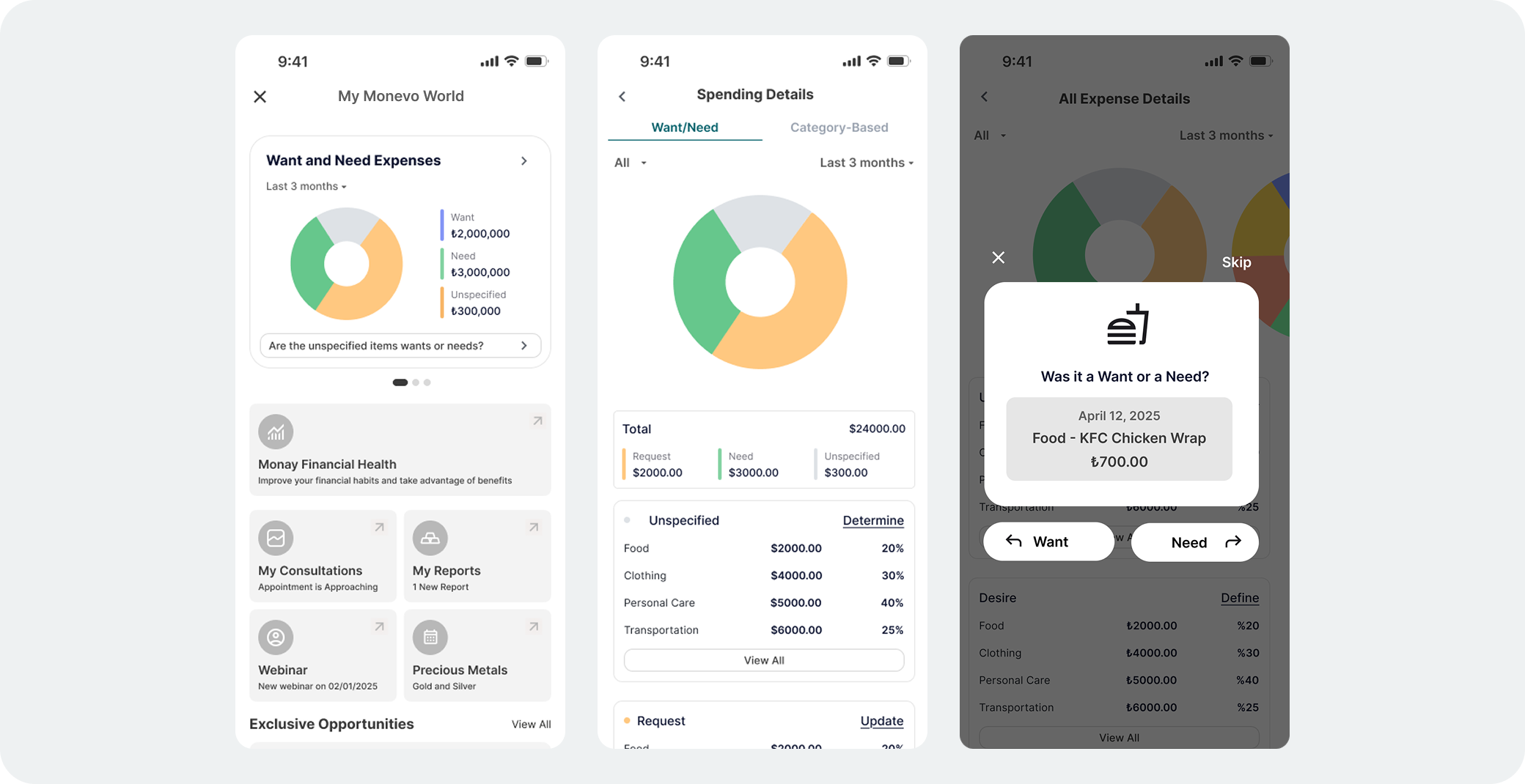 Monevo app screens showing My Monevo World dashboard, spending details with want/need categorization, and expense classification modal for individual transactions
