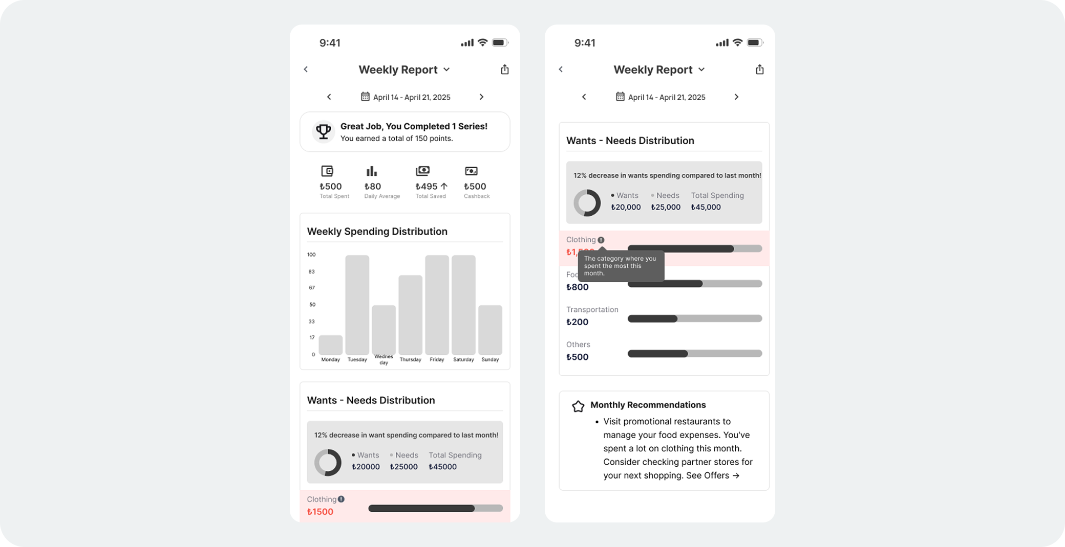 Monevo weekly reports showing spending distribution charts, wants vs needs analysis, and most-spent category insights with personalized recommendations